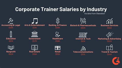 salaris sales trainer